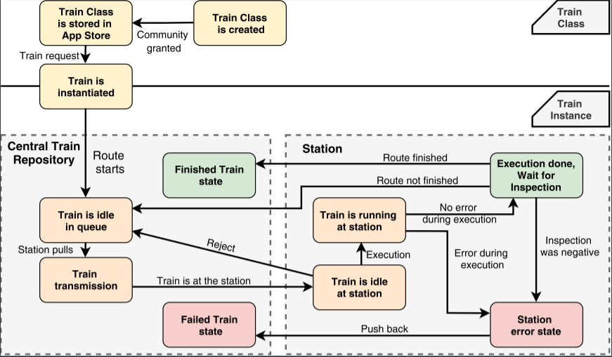 PADME | Platform for Analytics and Distributed Machine Learning for ...